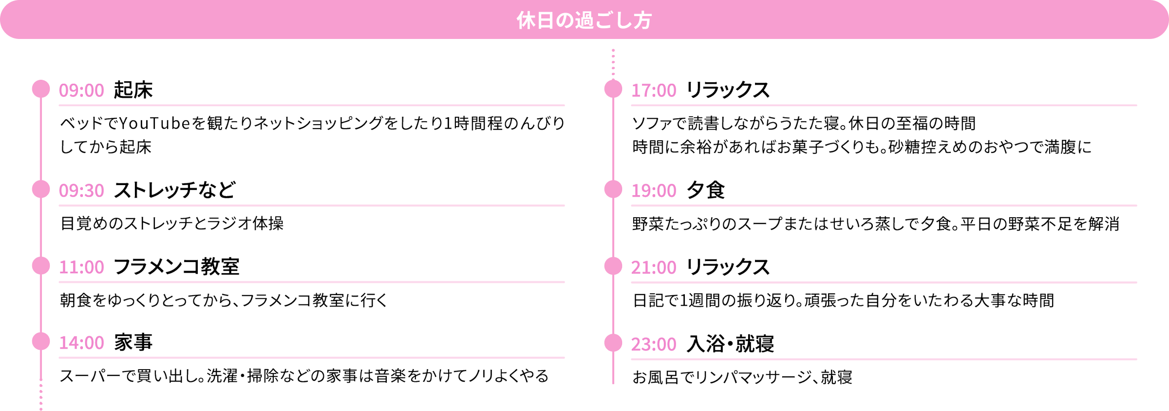 休日の過ごし方