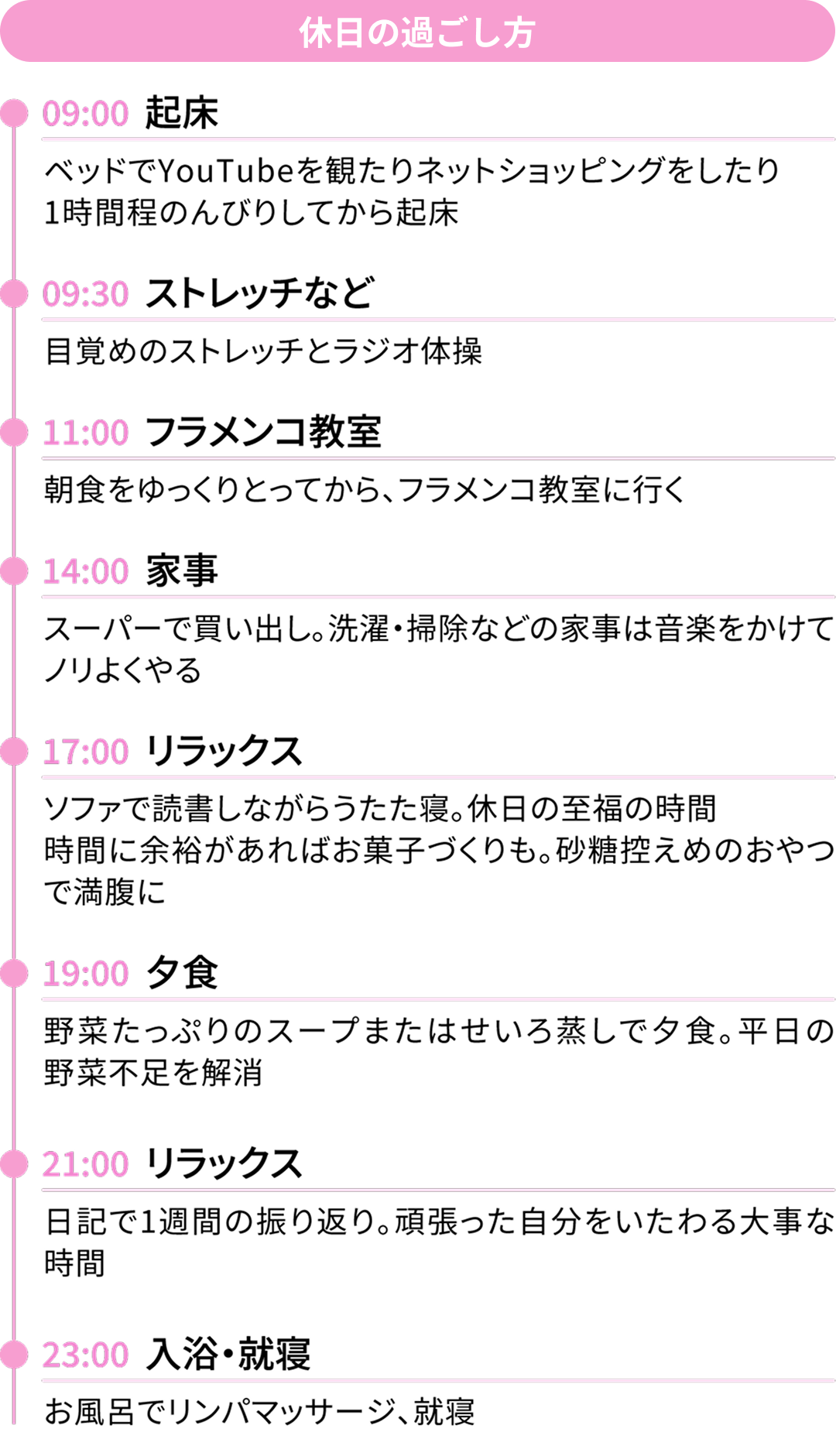 休日の過ごし方