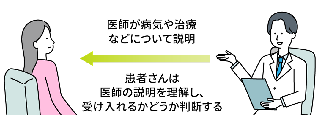 インフォームドコンセント