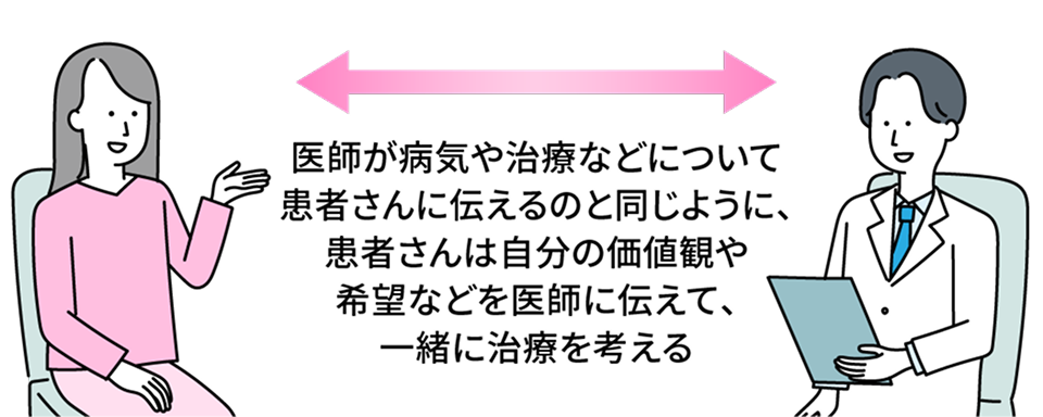 シェアード・ディシジョン・メイキング