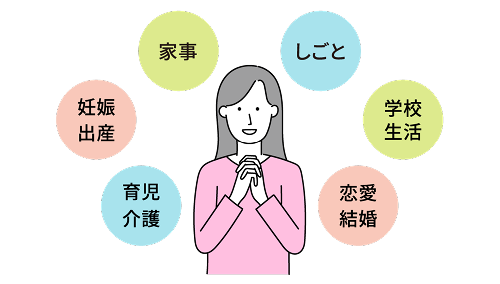 大事にしたいことは？